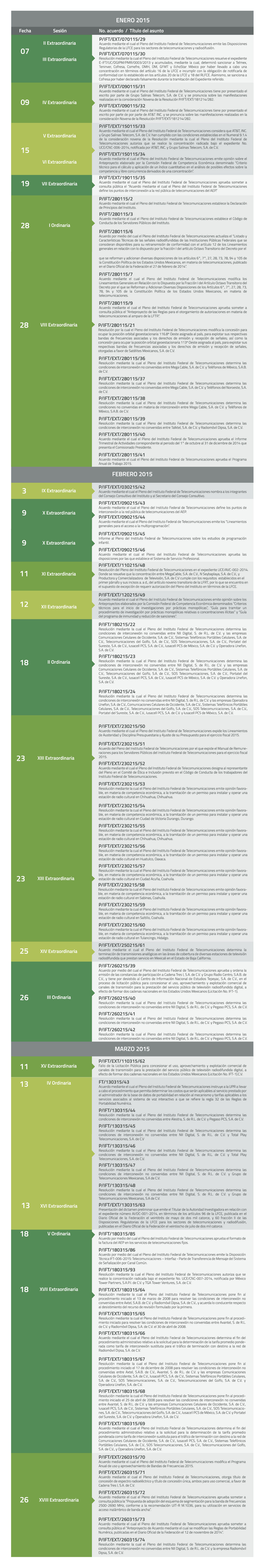 Tabla 25. Asuntos relevantes del Pleno del IFT del 1° Trimestre 2015